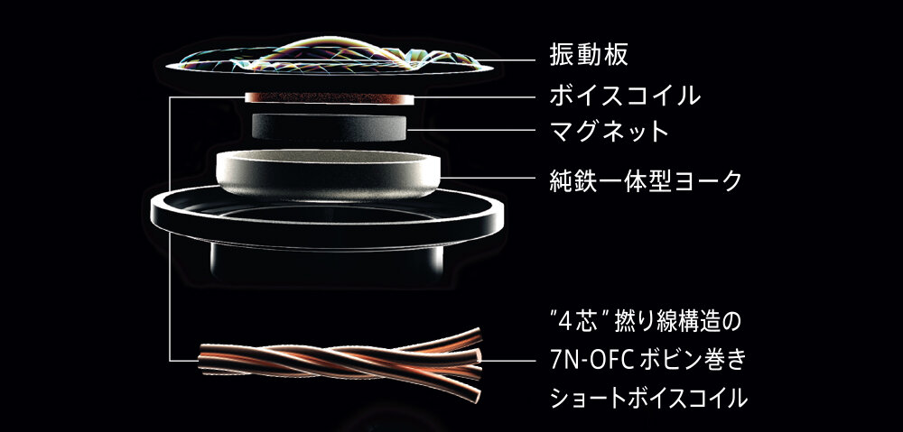 ATH-DSR9BT："4芯"撚り線構造の高純度7N-OFCショートボイスコイル