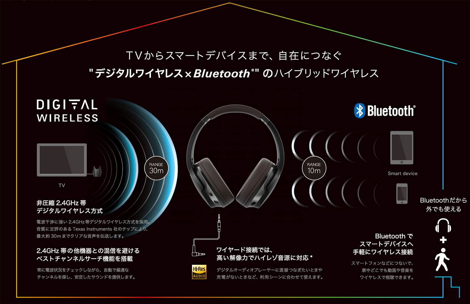 正規品販売店 audio-technica 増設用デジタルワイヤレスヘッドホン ATH-DWL770専用 Bluetooth/ハイレゾ音源対応  イヤホン、ヘッドホン FONDOBLAKA