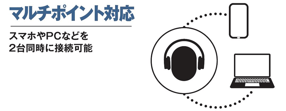 オーディオ機器 ヘッドフォン ATH-HL7BT｜ヘッドホン｜オーディオテクニカ