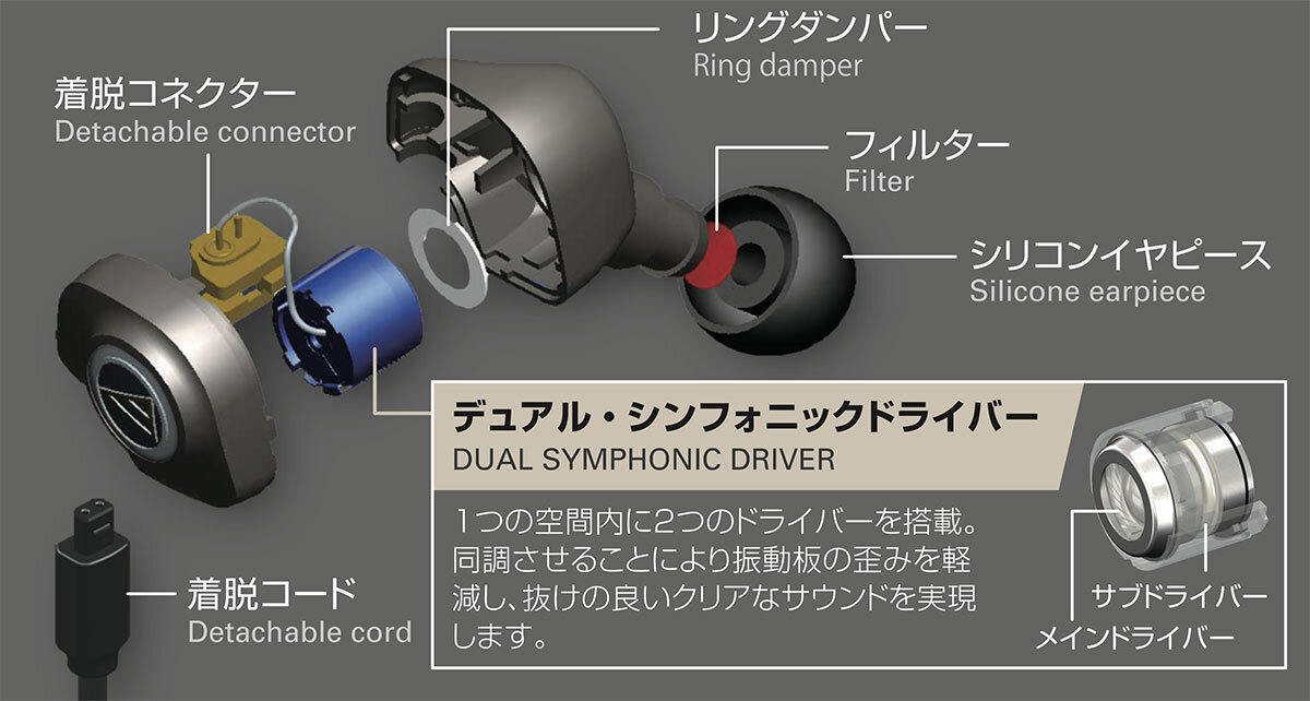 ATH-IM50｜イヤホン：ワイヤード｜オーディオテクニカ