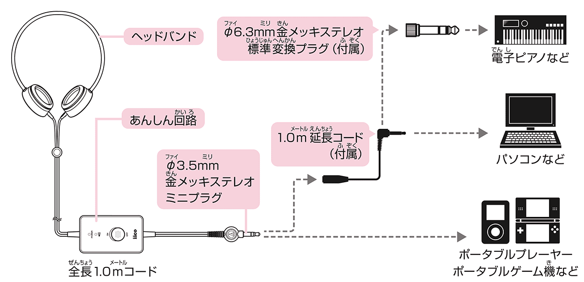ATH-K101：接続イメージ