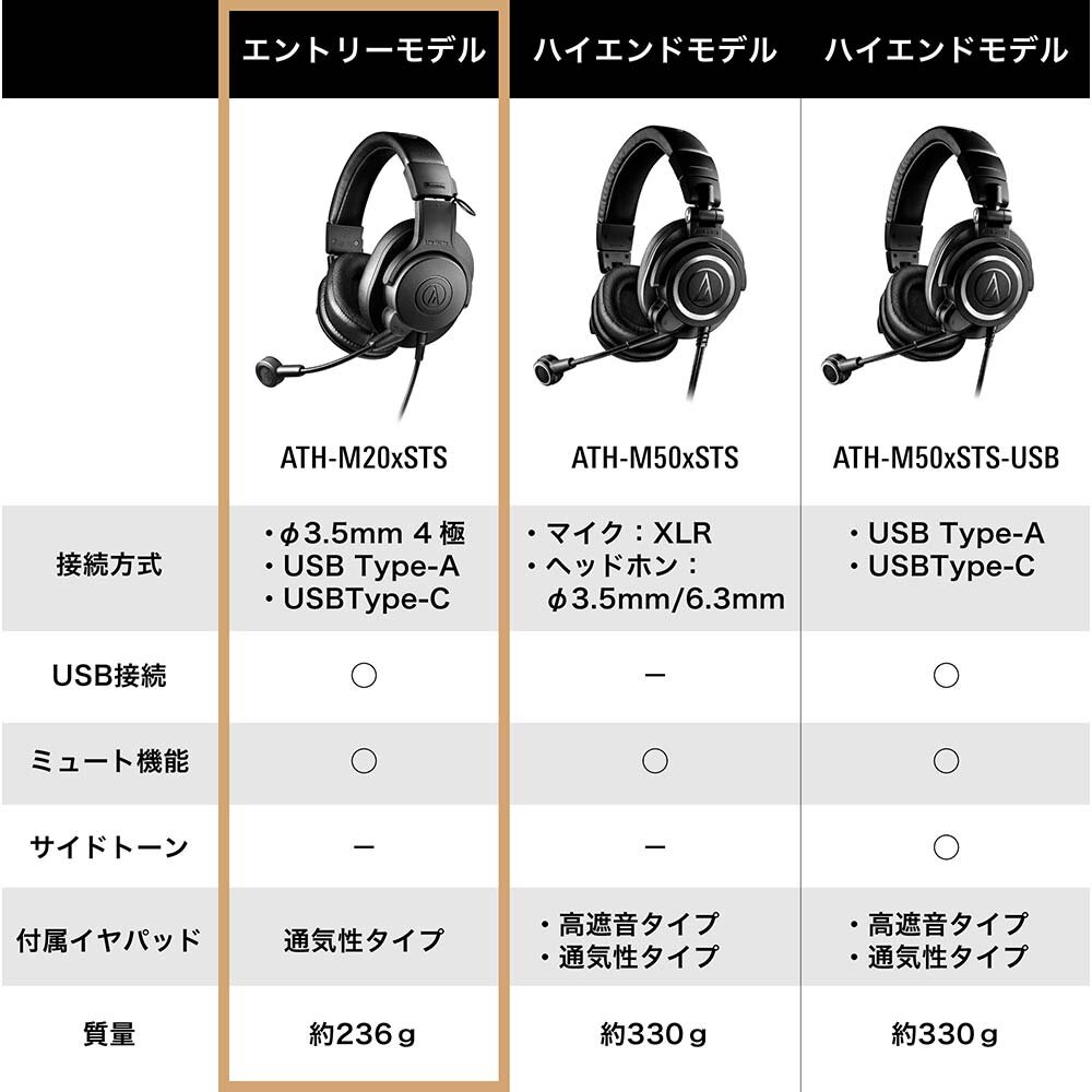ATH-M20xSTS｜ヘッドホン：ヘッドセット｜オーディオテクニカ