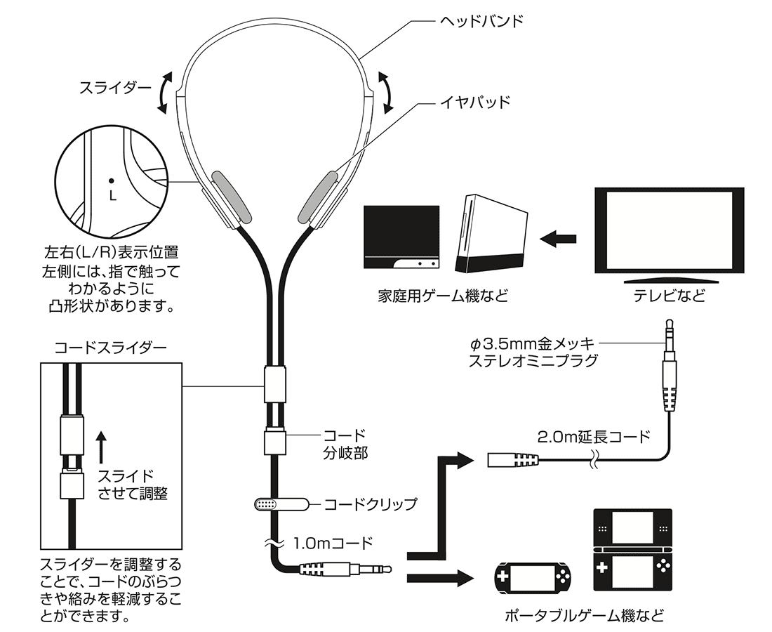ATH-P150G：接続イメージ