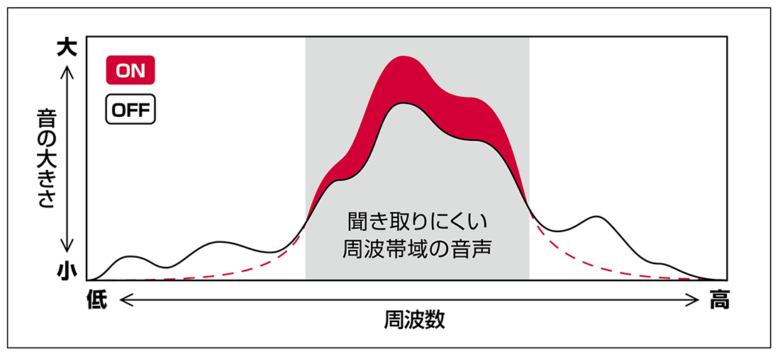 ATH-CK30LG：トレーニングモードについて