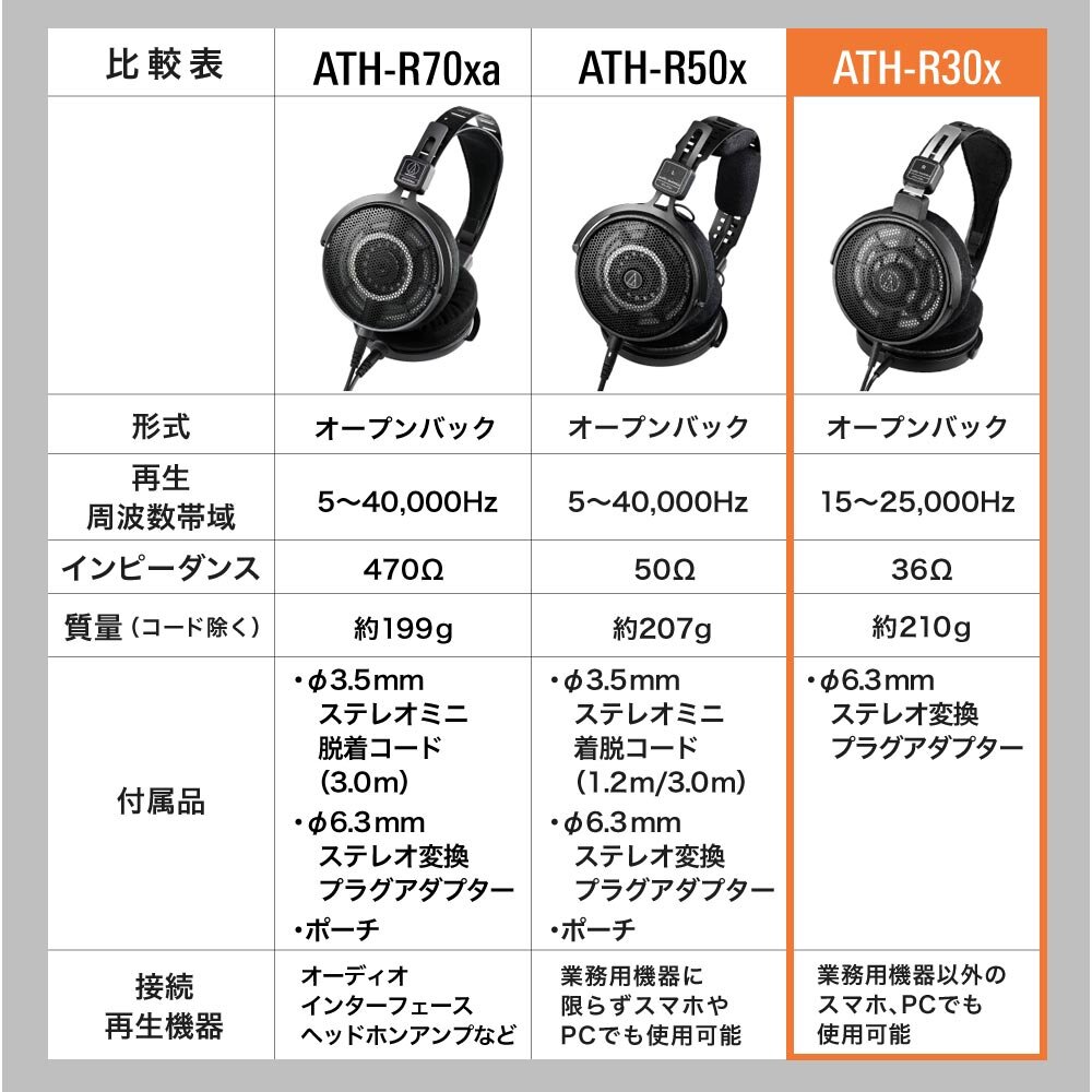 ATH-R30x｜ヘッドホン：ワイヤードヘッドホン｜オーディオテクニカ