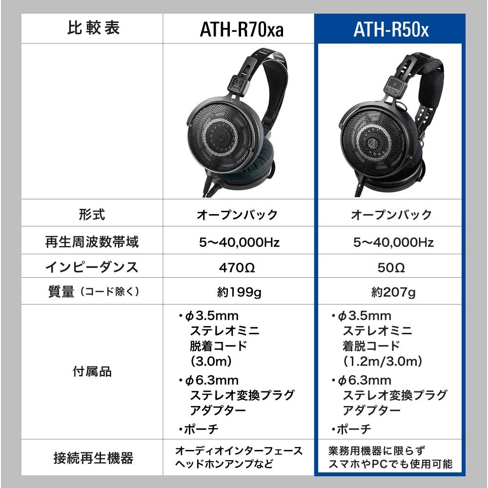 オーディオテクニカ ATH-R50x 開放型 モニターヘッドホン 有線 ATH-R50x｜ヘッドホン：ワイヤードヘッドホン｜オーディオテクニカ