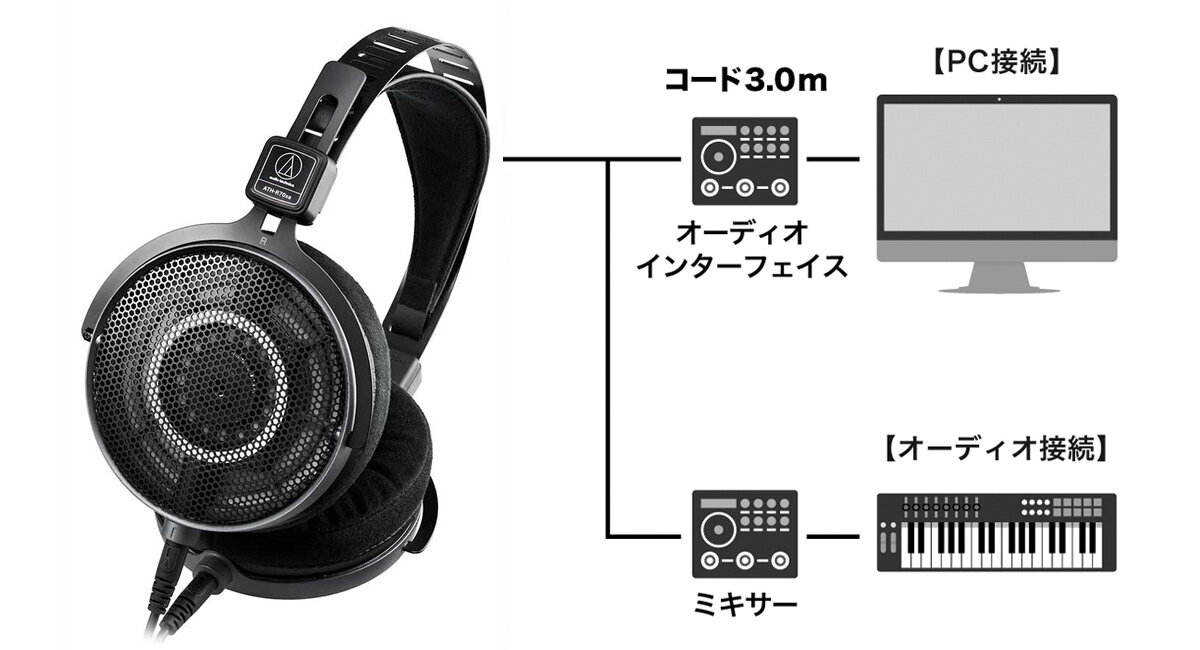 ATH-R70xa：接続イメージ