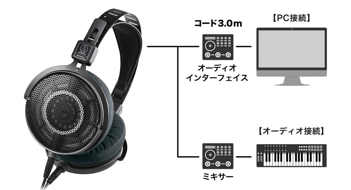 ATH-R70xa：接続イメージ