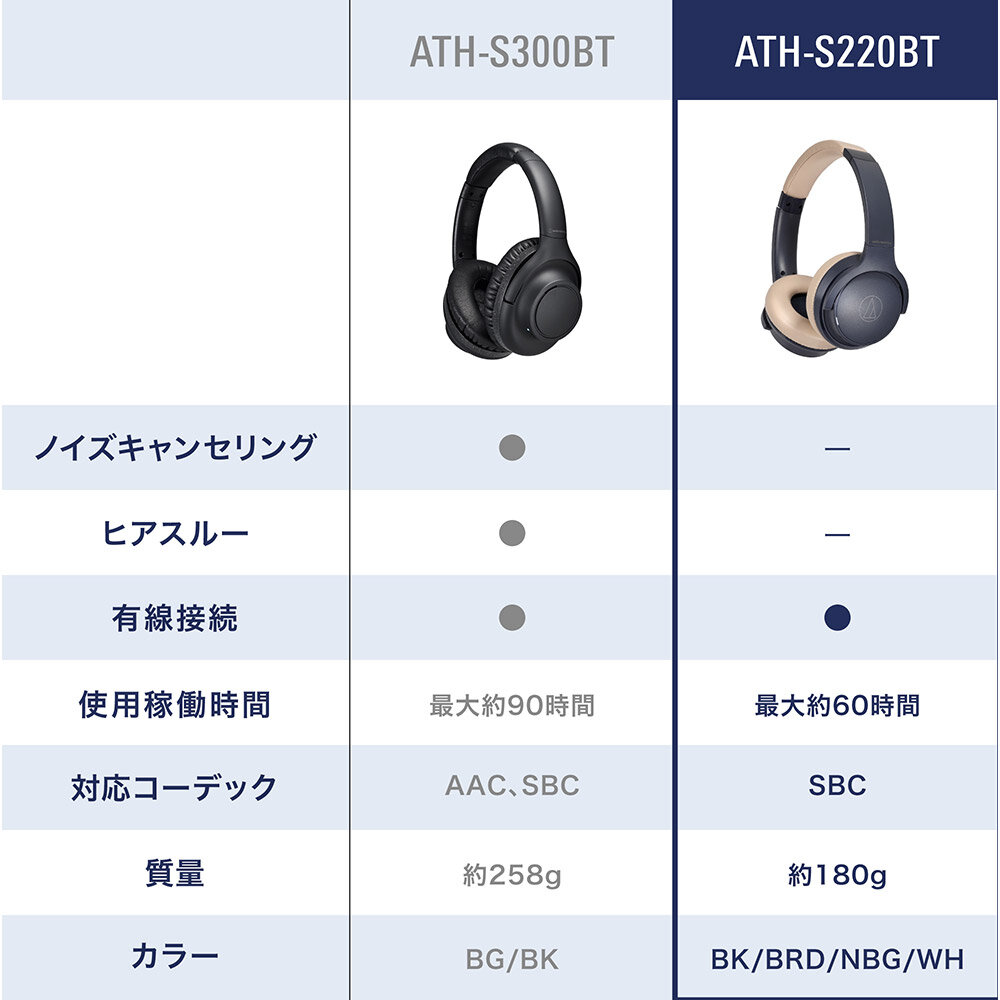 ATH-S220BT｜ヘッドホン：ワイヤレスヘッドホン｜オーディオテクニカ