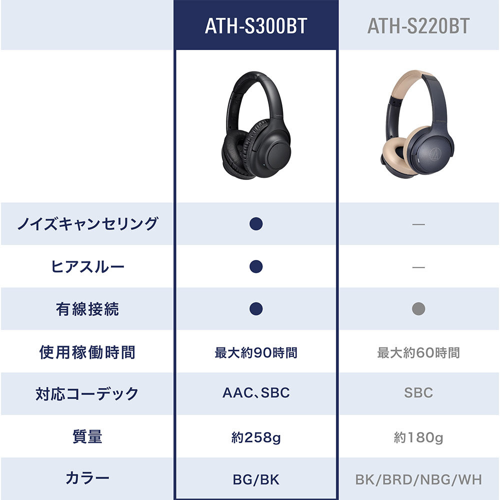 ※イッシーaudio-technica ATH-S300BT ワイヤレス Audio-Technica ATH-S300BT Wireless Headphones | Bloom Audio