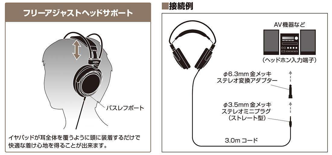 ATH-T400：接続イメージ