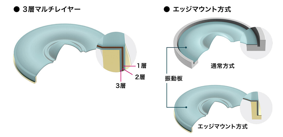 ATH-TWX9：内部構造図 振動板