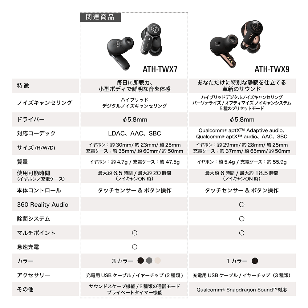 audio−technica ATH-TWX9 ワイヤレスイヤホン 黒