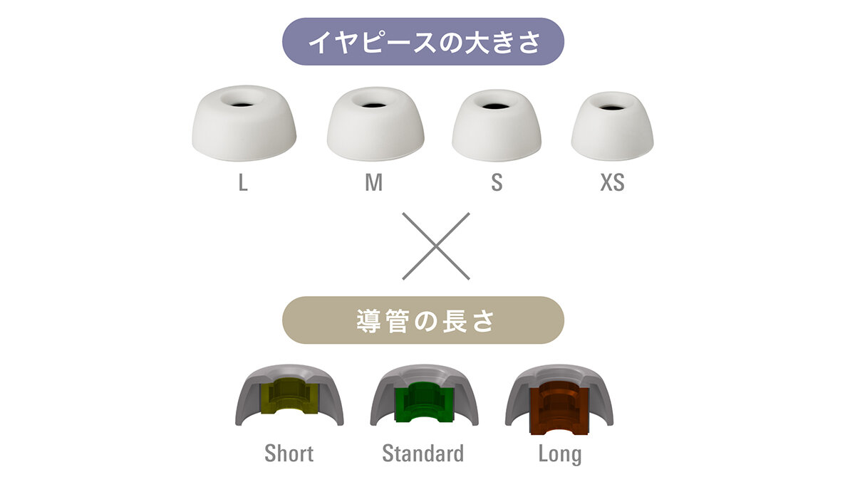 ATH-TWX9MK2：12種類のイヤピース付属イメージ
