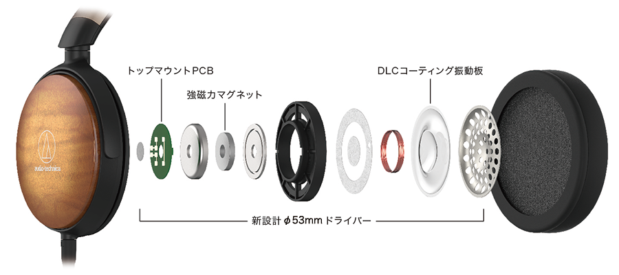 ATH-WP900：高域特性を向上させるDLCコーティング振動板を採用