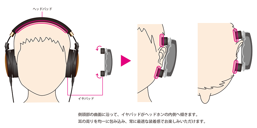 ATH-WP900：長時間リスニングでも快適なフィット感