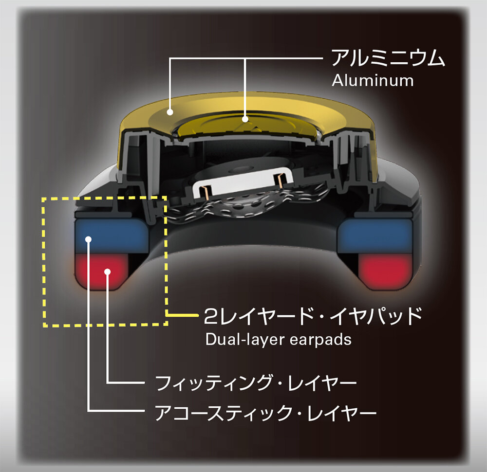 ATH-WS1100：制振デュアル・エンクロージャーデザイン