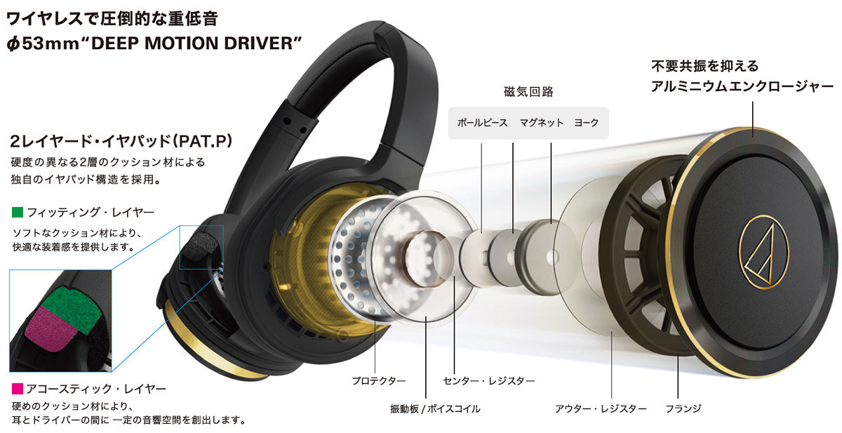 オーディオテクニカ プロフェッショナルモニターヘッドホン AUDIO-TECHNICA WH ATH-M50x ホワイト