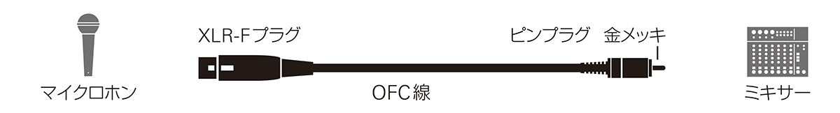 ATL417A/3.0：接続イメージ