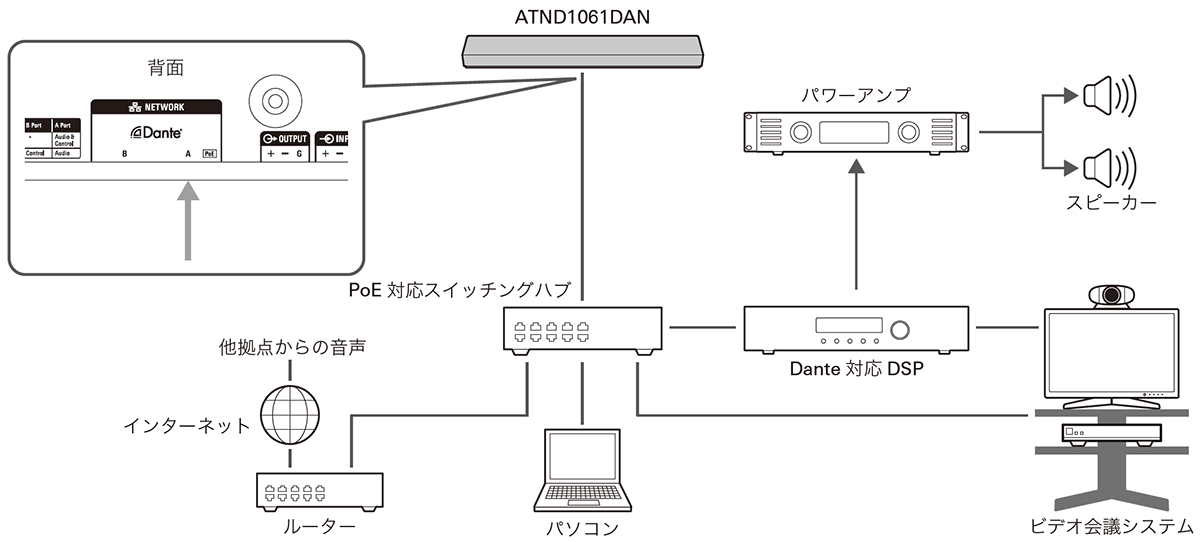ATND1061DAN：システム構成例