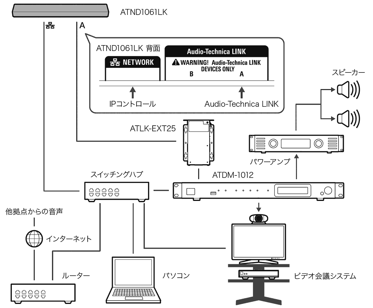 ATND1061LK：システム構成例(1台のみ接続)