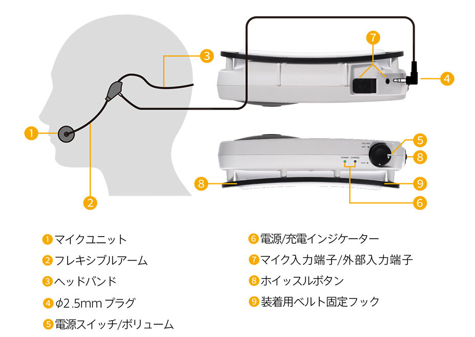 ATP-SP404：各部の名称