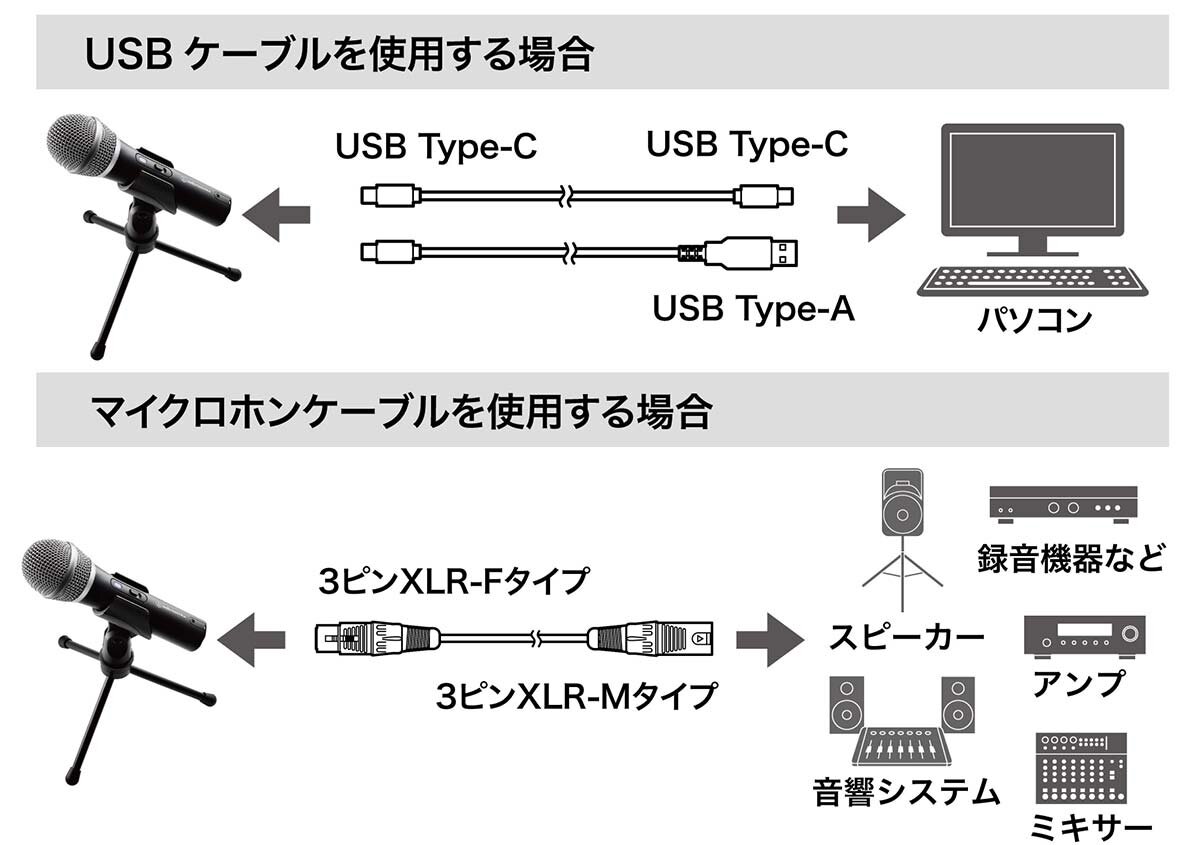 ATR2100x-USB：接続イメージ