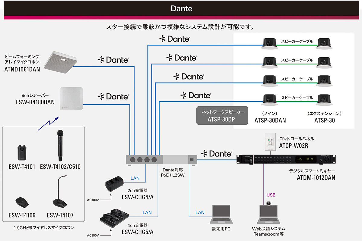 ATSP-30DAN：接続例
