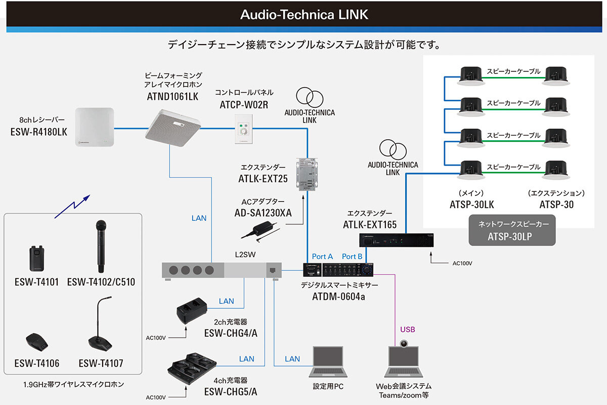 ATSP-30LK：接続例