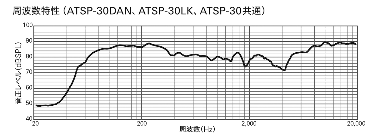 ATSP-30：周波数特性