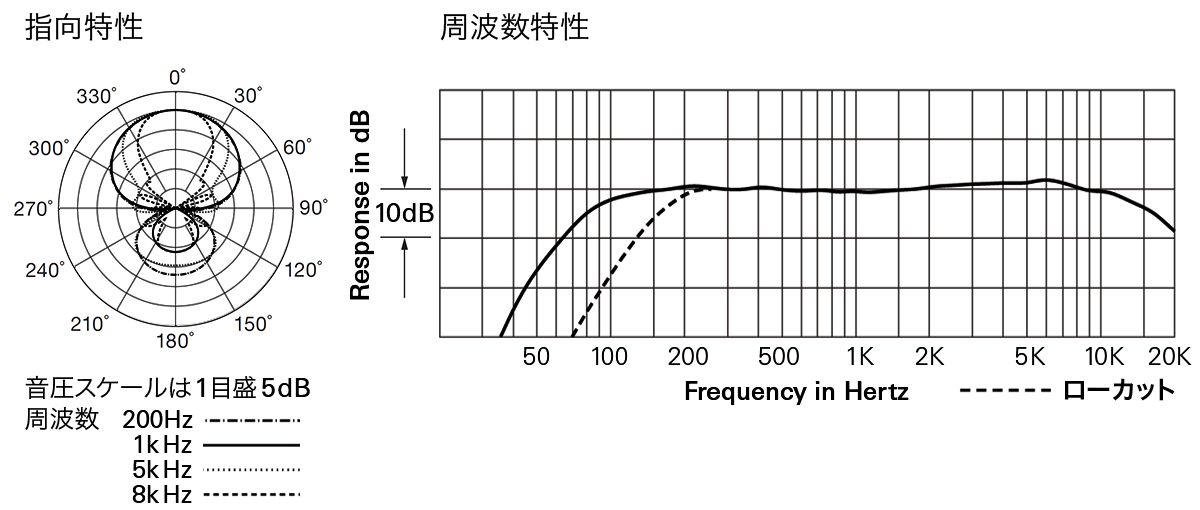 ATV-SG1：指向特性・周波数特性