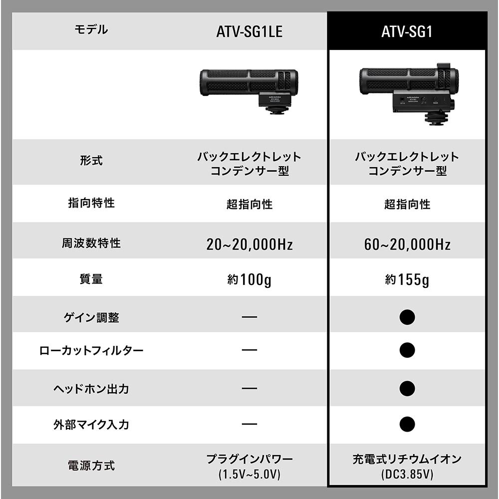 ATV-SG1｜マイクロホン：コンデンサーマイク｜オーディオテクニカ