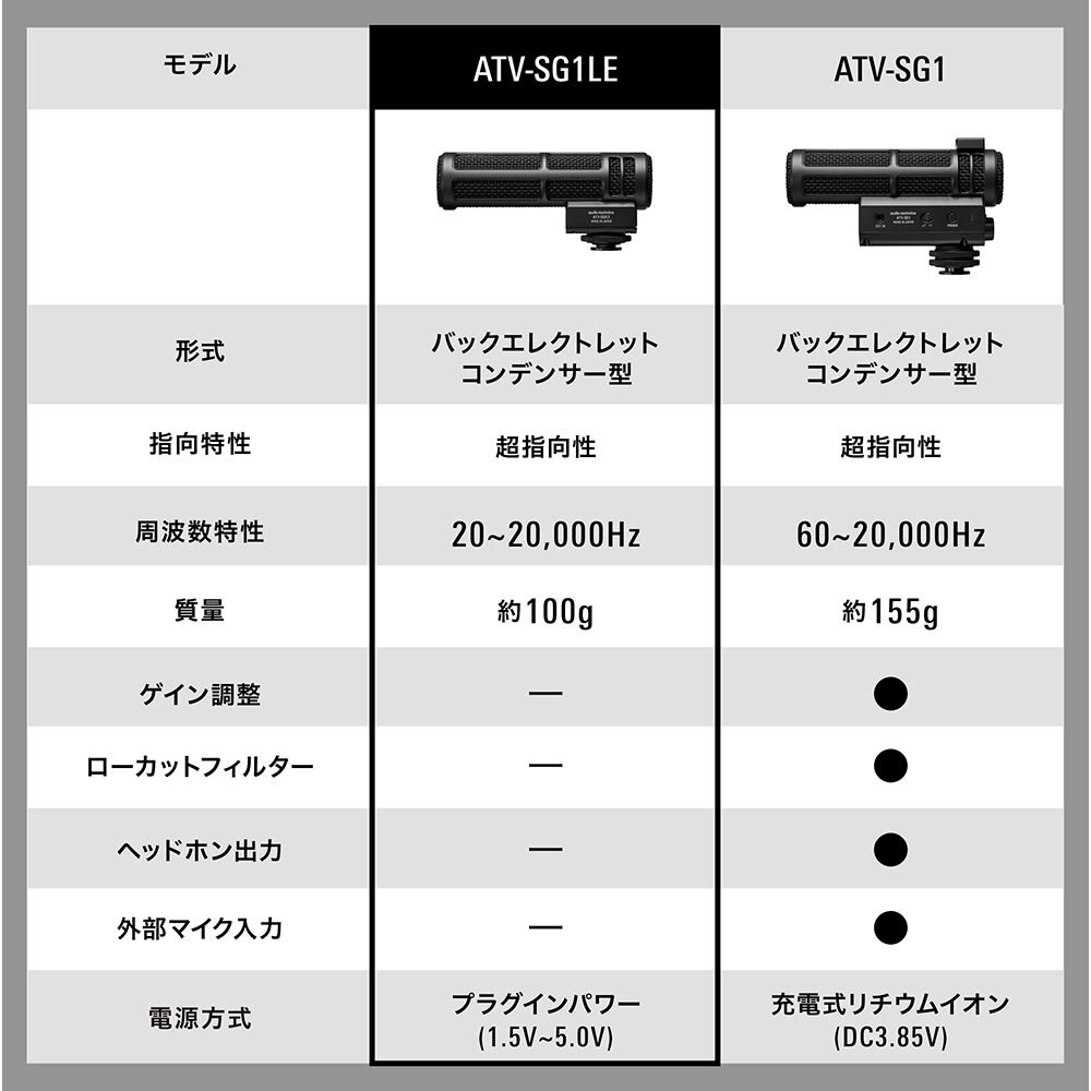 ATV-SG1LE｜マイクロホン：コンデンサーマイク｜オーディオテクニカ