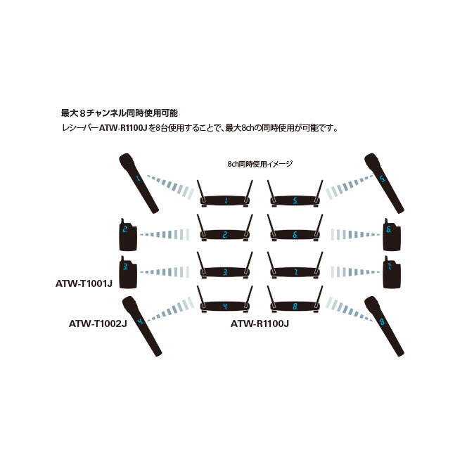 ATW-1101｜マイクロホン｜オーディオテクニカ