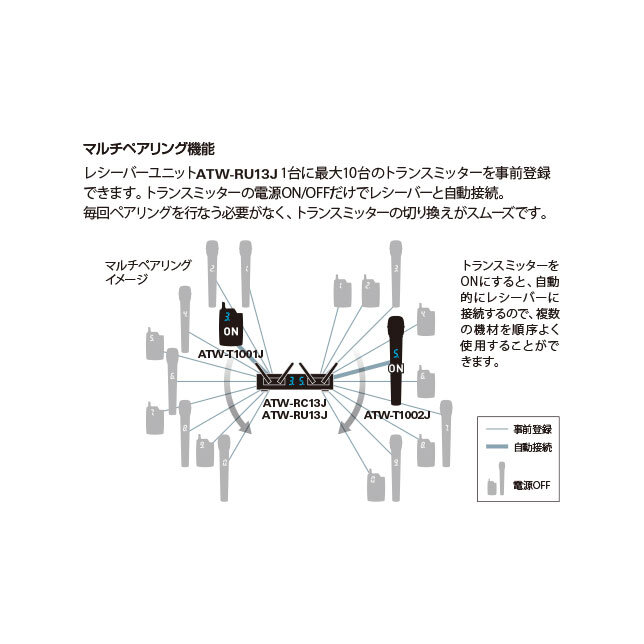 ATW-1301｜マイクロホン：ワイヤレスシステム｜オーディオテクニカ