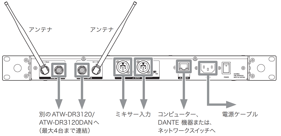 ATW-DR3120HH1｜2chレシーバー｜オーディオテクニカ