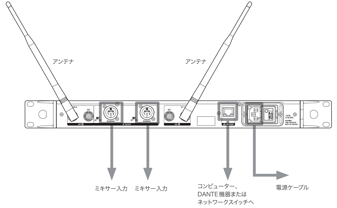 ATW-R5220DANDG1：基本接続