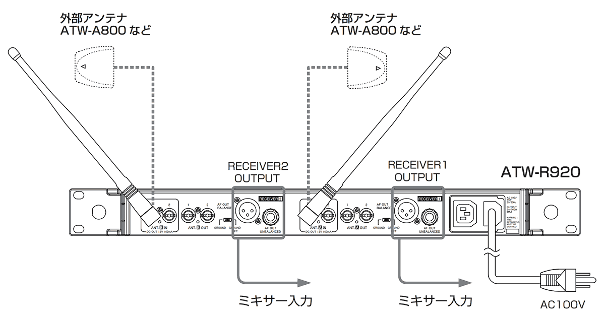 ATW-R920：接続イメージ