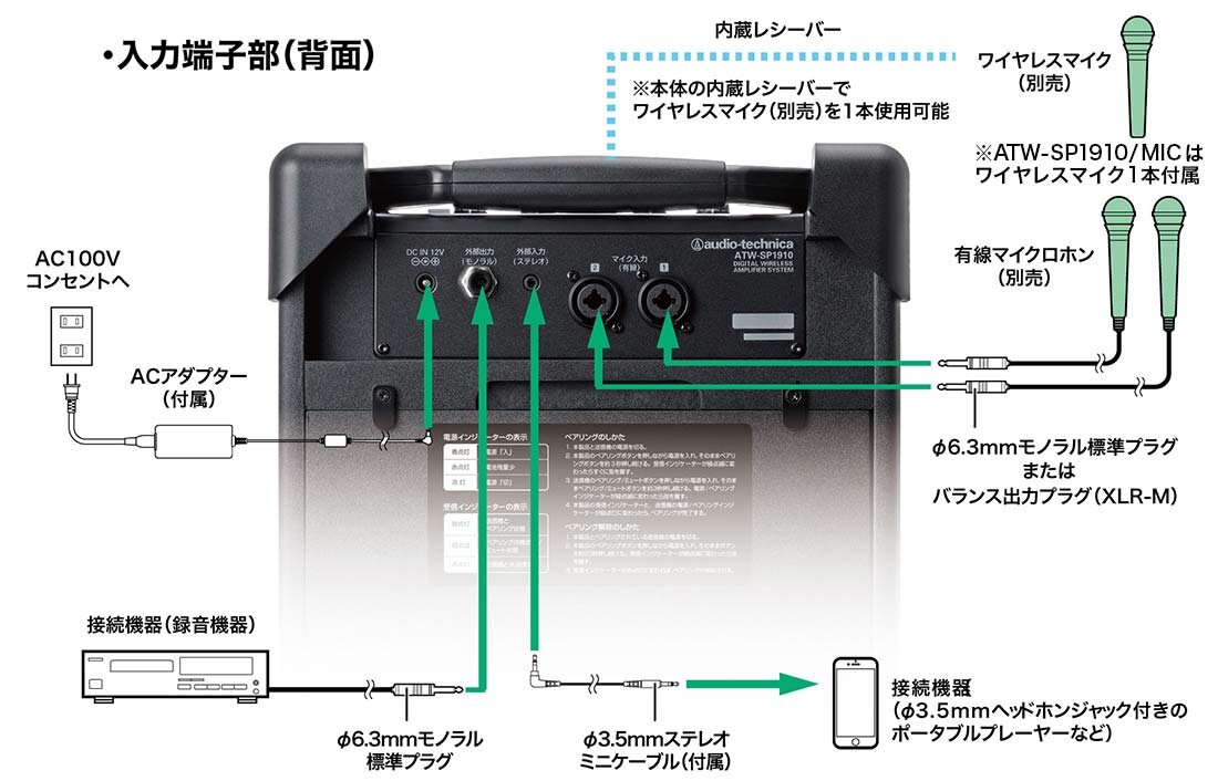 日本産】 オーディオテクニカ デジタルワイヤレスアンプシステム