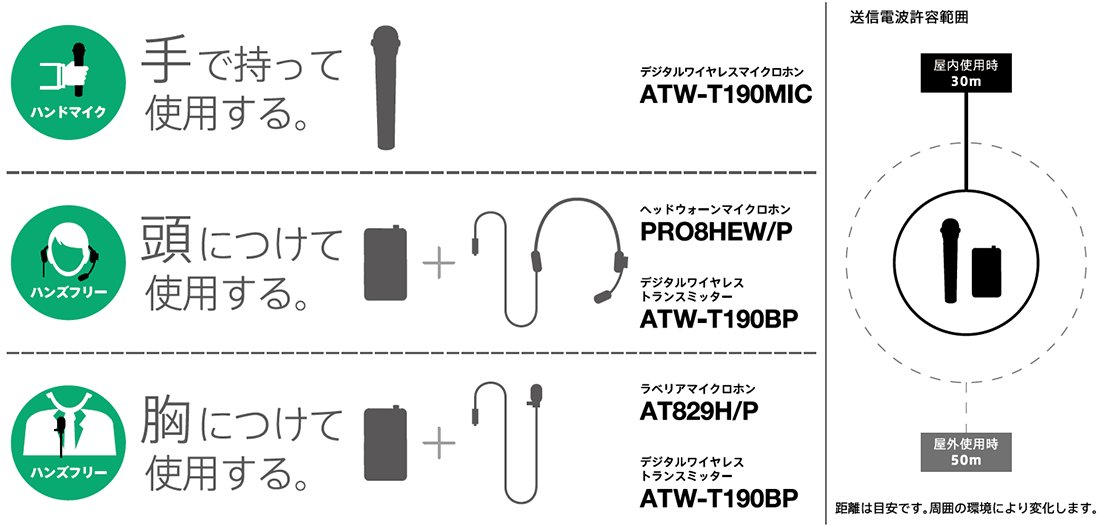 ATW-SP1910、ATW-SP1910/MIC：使いたいワイヤレスマイクの種類を選ぶ