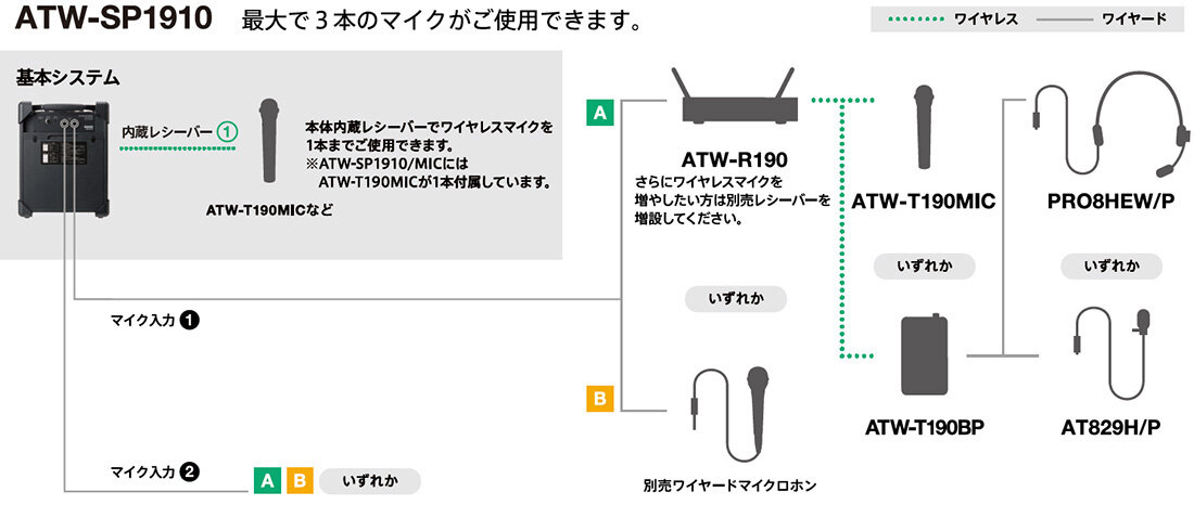 ATW-SP1910、ATW-SP1910/MIC：接続イメージ