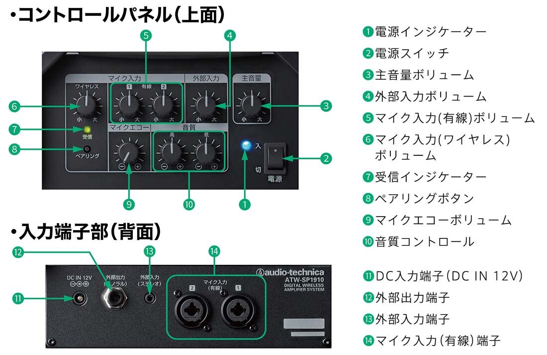 ATW-SP1910、ATW-SP1910/MIC：入力端子部