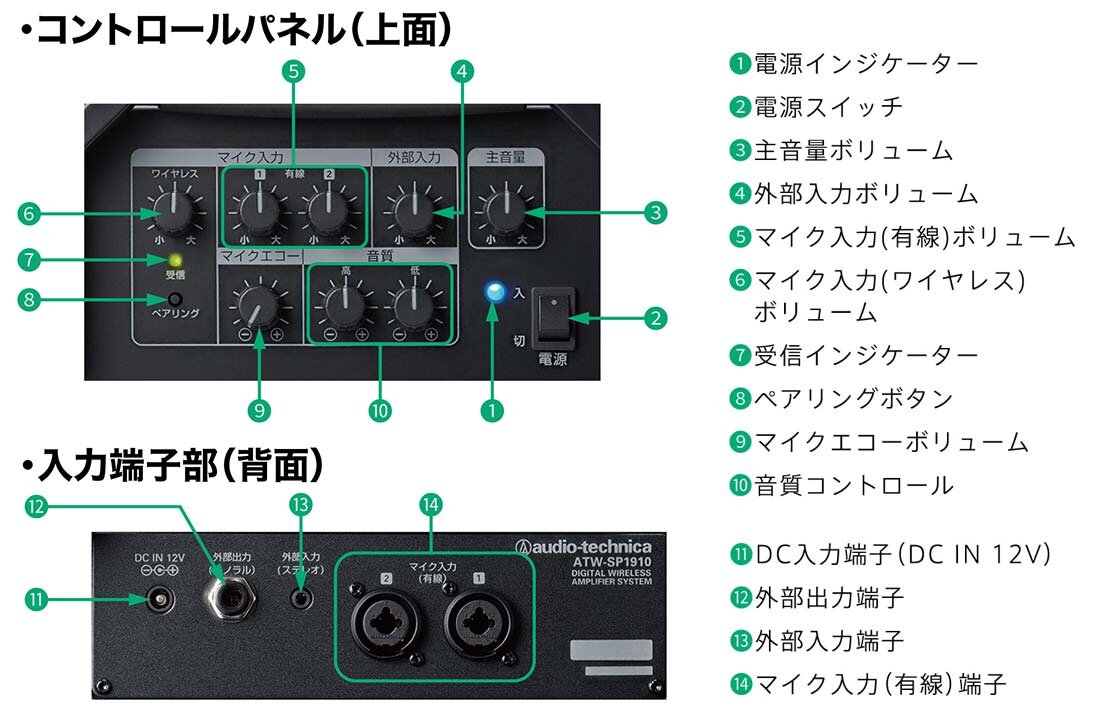 最大83％オフ！ はっぴぃまぁとsecondオーディオテクニカ 1.9GHz帯デジタルワイヤレスアンプシステム MIC1本付属 ATW-SP1910  MIC