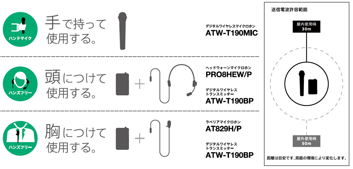 ATW-R190：使いたいワイヤレスマイクの種類を選ぶ