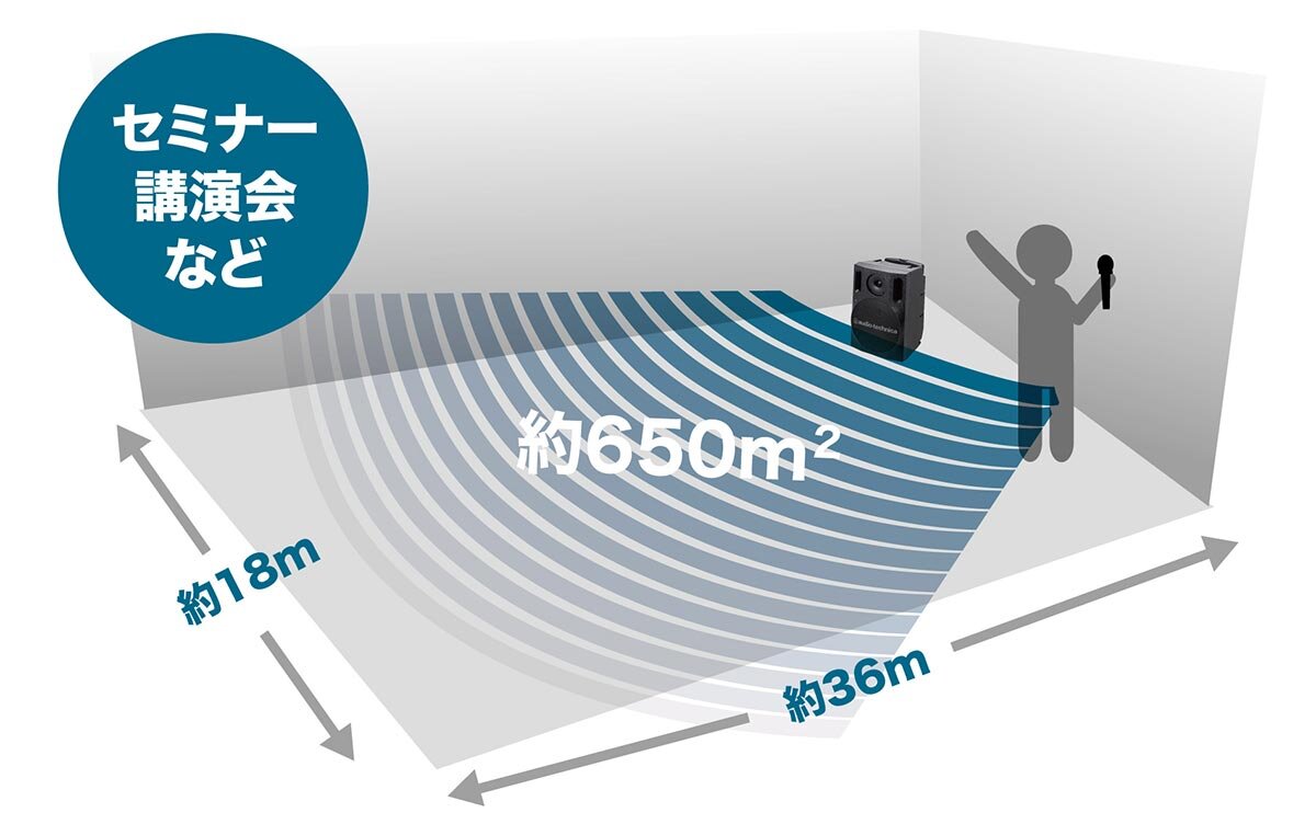 ATW-SP1920、ATW-SP1920/MIC：大きな会場の隅までクリアな声が届く
