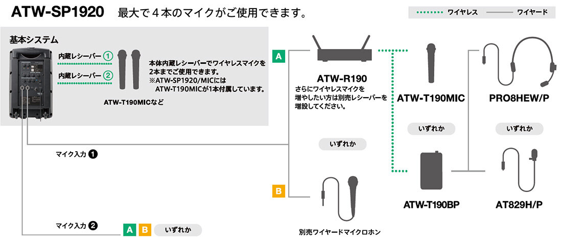 く日はお得♪ 1.9GHz帯デジタルワイヤレスアンプシステム MIC1本付属 ATW-SP1920 MIC 