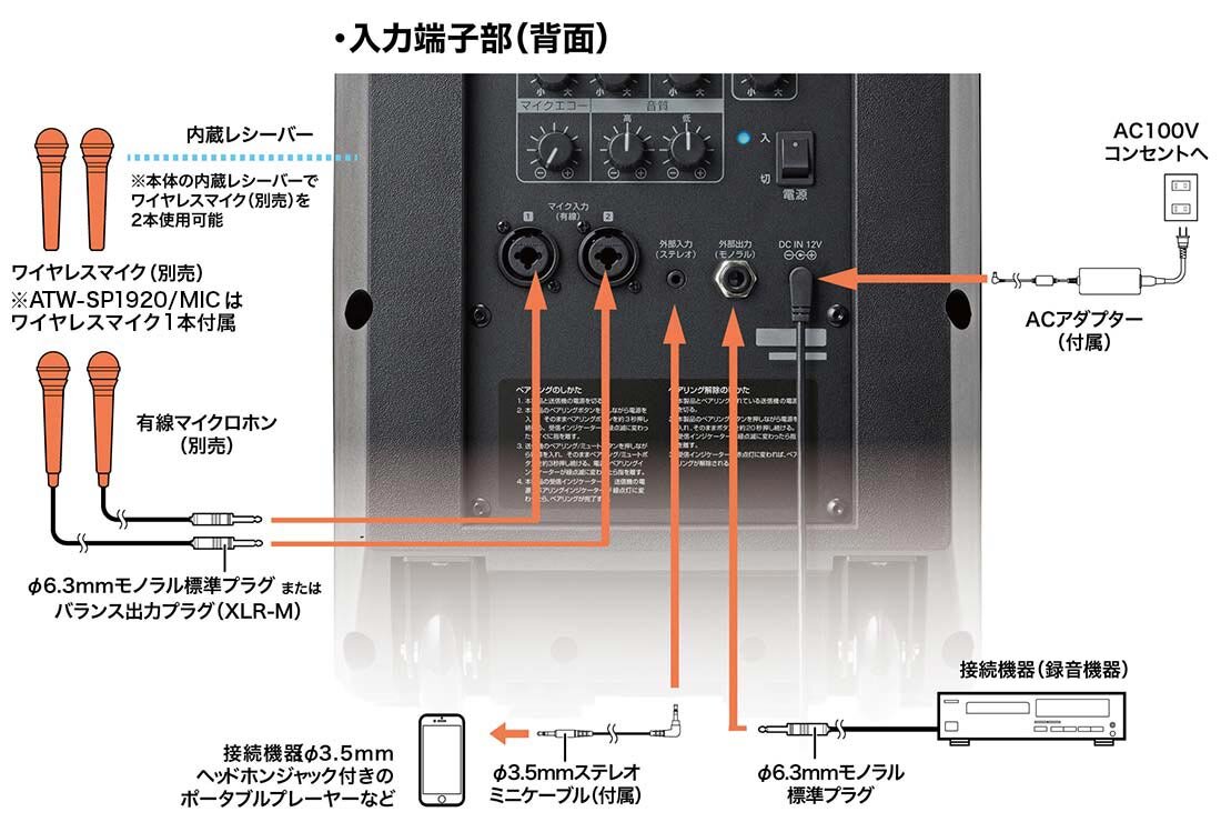 ATW-SP1920、ATW-SP1920/MIC 入力端子部