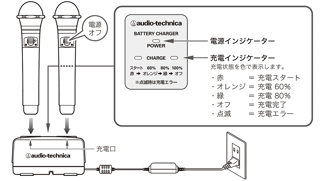 ATW-T63a：ワイヤレスマイク充電のしかた