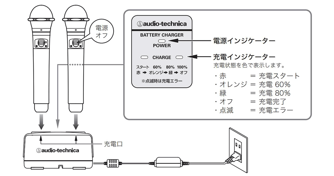 BC701｜カラオケ機器｜オーディオテクニカ