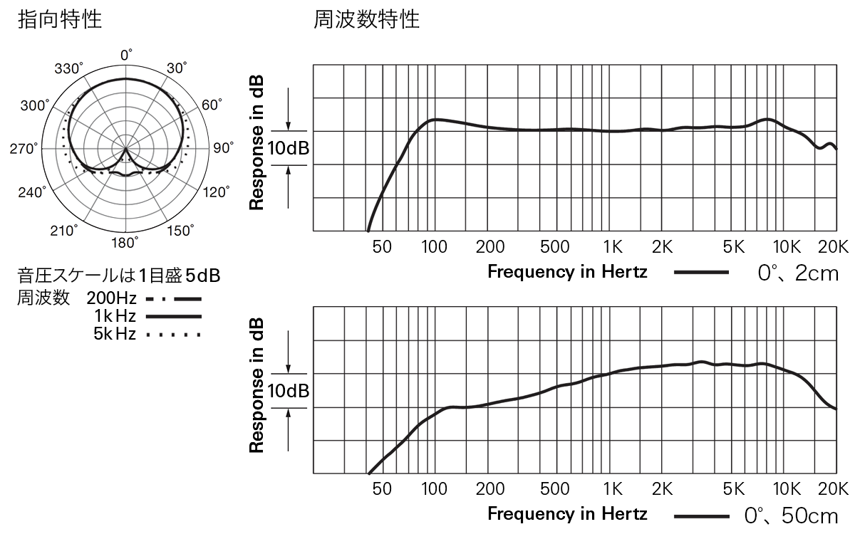 BPHS2Ca：指向特性・周波数特性